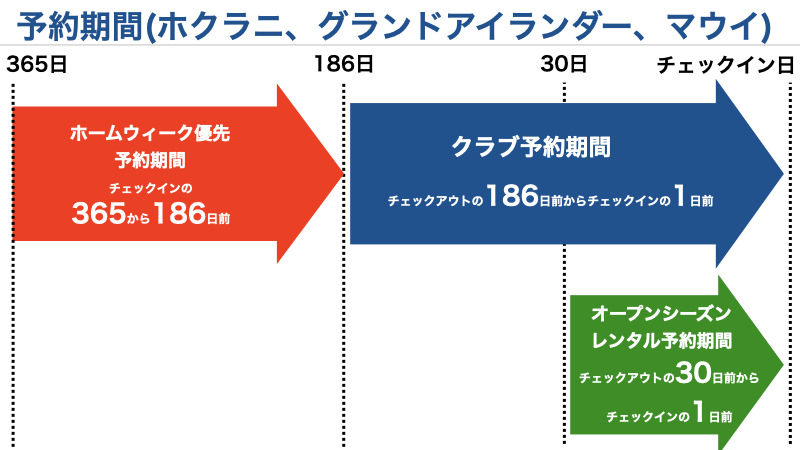 2021年版 覚えておくべきヒルトン グランド バケーションズの3つの予約方法と変更 キャンセルのルール 出不精夫婦が暮らすように旅するブログ