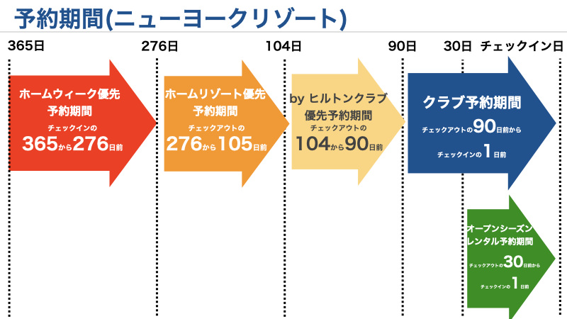 2022年版】覚えておくべきヒルトン・グランド・バケーションズの3つの予約方法と変更、キャンセルのルール | 出不精夫婦が暮らすように旅するブログ